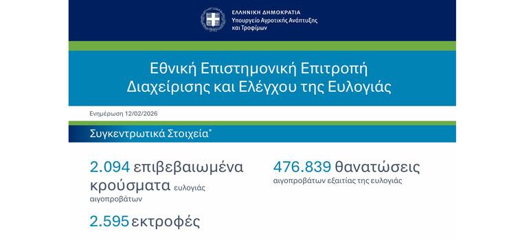 typos1202261FactSheet