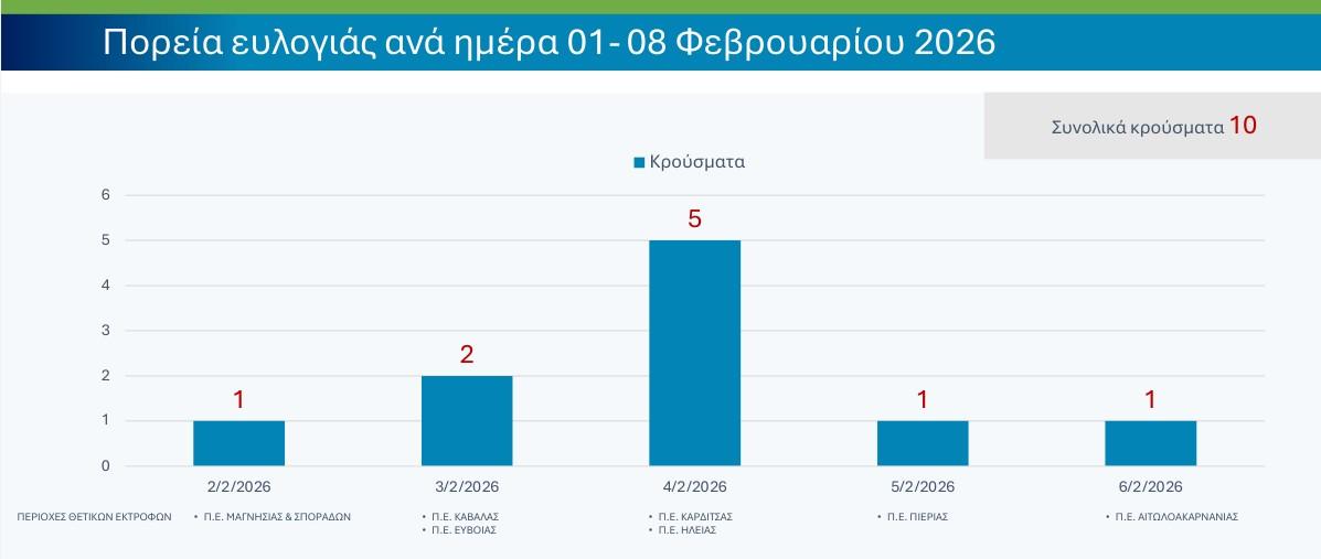 typos1202264FactSheet