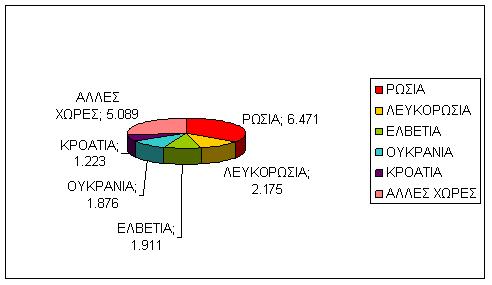 greipfrout exagoges ee