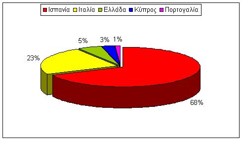 mantarinia paragogi ee