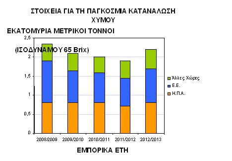 xymos portokaliou pagosmia